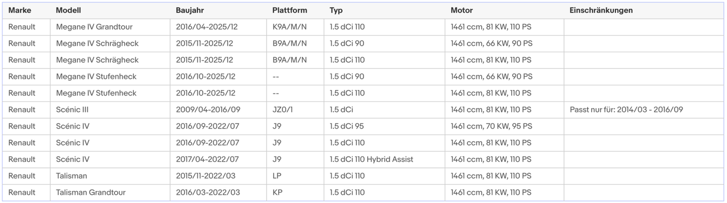 Ruß - Partikelfilter Dacia,Fiat,Mercedes,Nissan,Renault,Infiniti,Silizium,Euro 6 - KatDoc