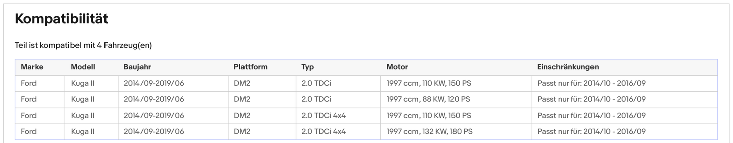 Ruß - Partikelfilter für Ford Kuga, 2.0 TDCi, 4x4, Silizium, Euro 6 - KatDoc