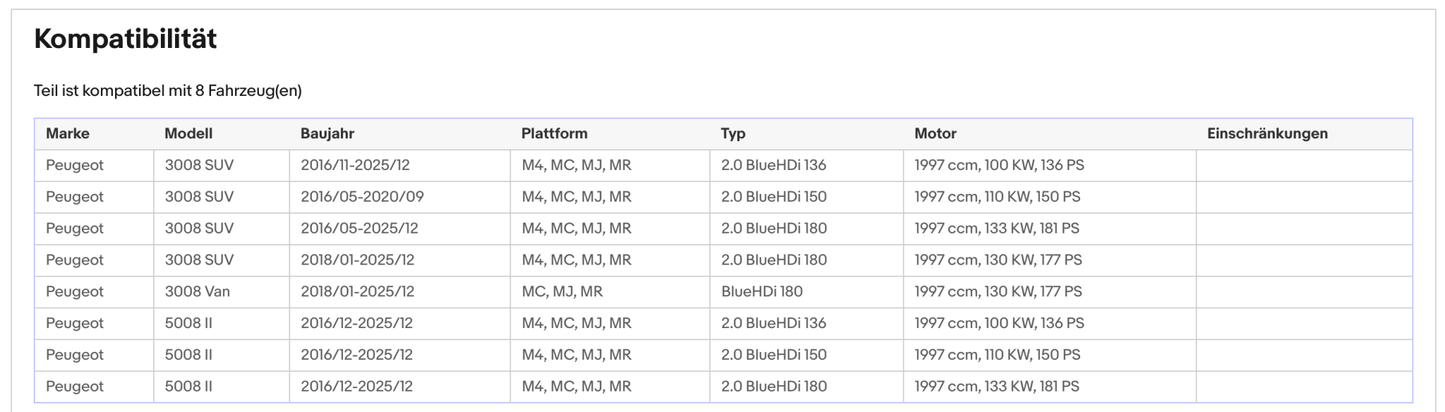 Ruß - Partikelfilter für Peugeot 3008/5008, 2.0 BlueHDi, Euro 6 - KatDoc