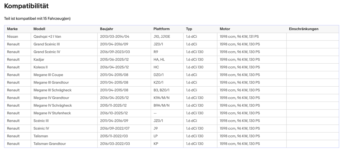Ruß - Partikelfilter für Nissan, Renault, Silizium, Euro 6 - KatDoc