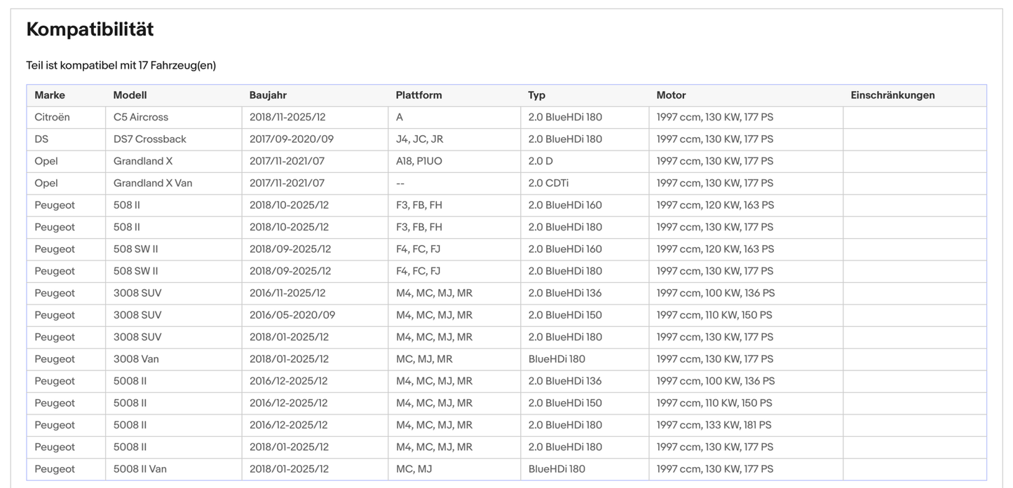 Ruß - Partikelfilter für Citroen C5/DS 7, Opel Grandland, Peugeot, 2.0, Euro 6 - KatDoc