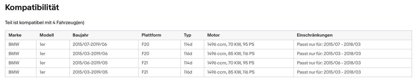 Ruß - Partikelfilter für BMW 1er (F20/21), 114d/116d, 1.5, 70/85kW, Euro 6 - KatDoc
