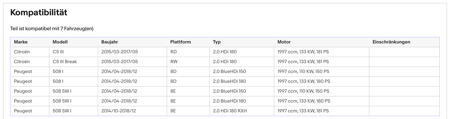 Ruß - Partikelfilter für Citroen C5, Peugeot 508, 2.0, BlueHDi, Silizium, Euro 6 - KatDoc