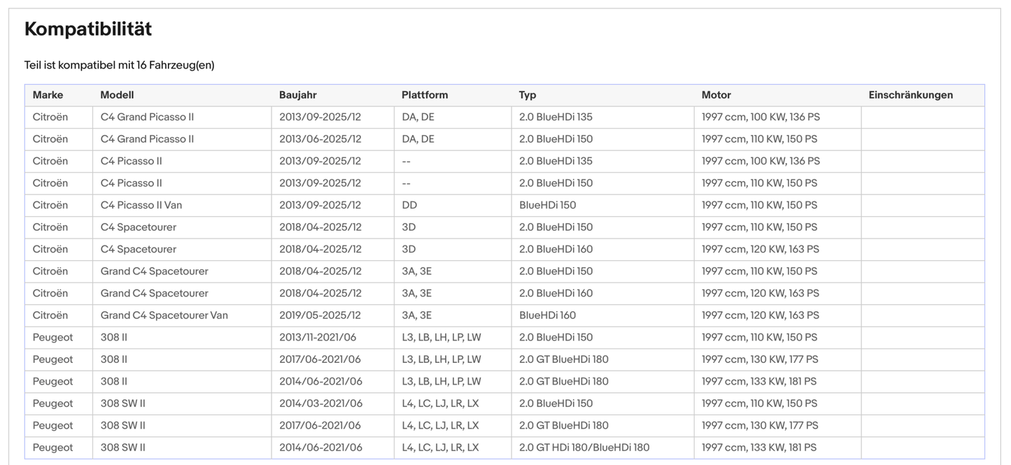 Ruß - Partikelfilter Citroen C4/Picasso,Peugeot 308,2.0,BlueHDi,Silizium, Euro 6 - KatDoc