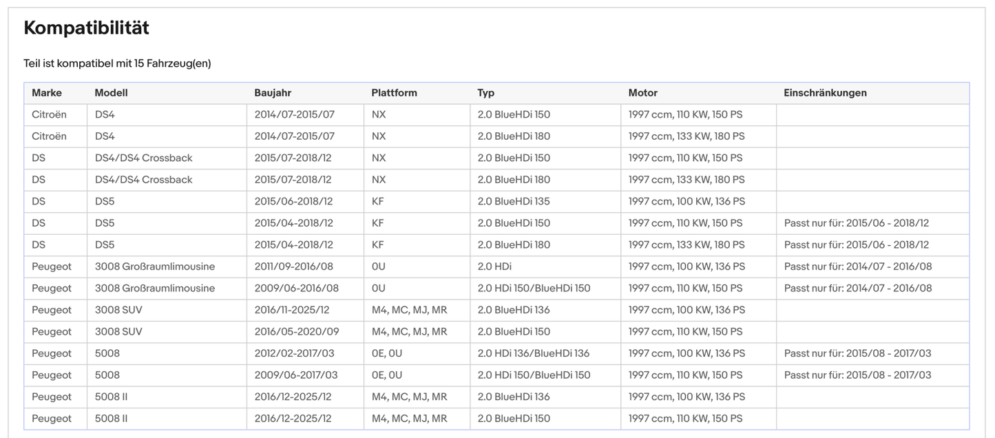 Ruß - Partikelfilter Citroen C4/DS4, DS, Peugeot 3008/5008, 2.0,BlueHDi, Euro 6 - KatDoc