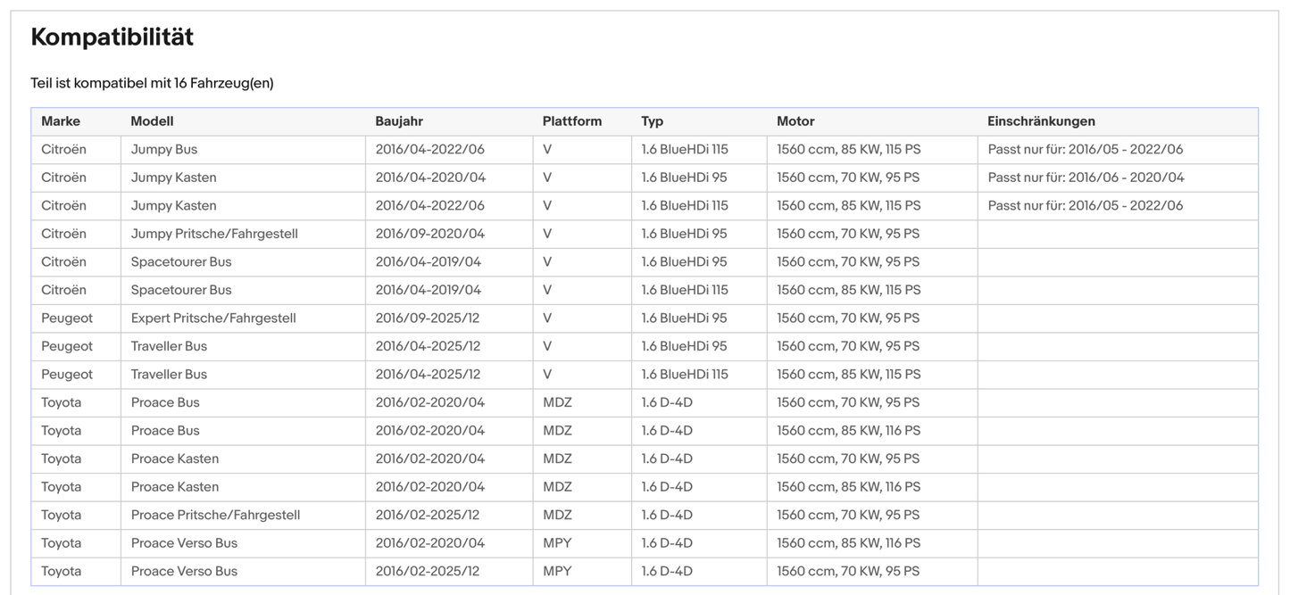 Ruß - Partikelfilter für Citroen, Peugeot, Toyota, 1.6, Silizium, Euro 6 - KatDoc