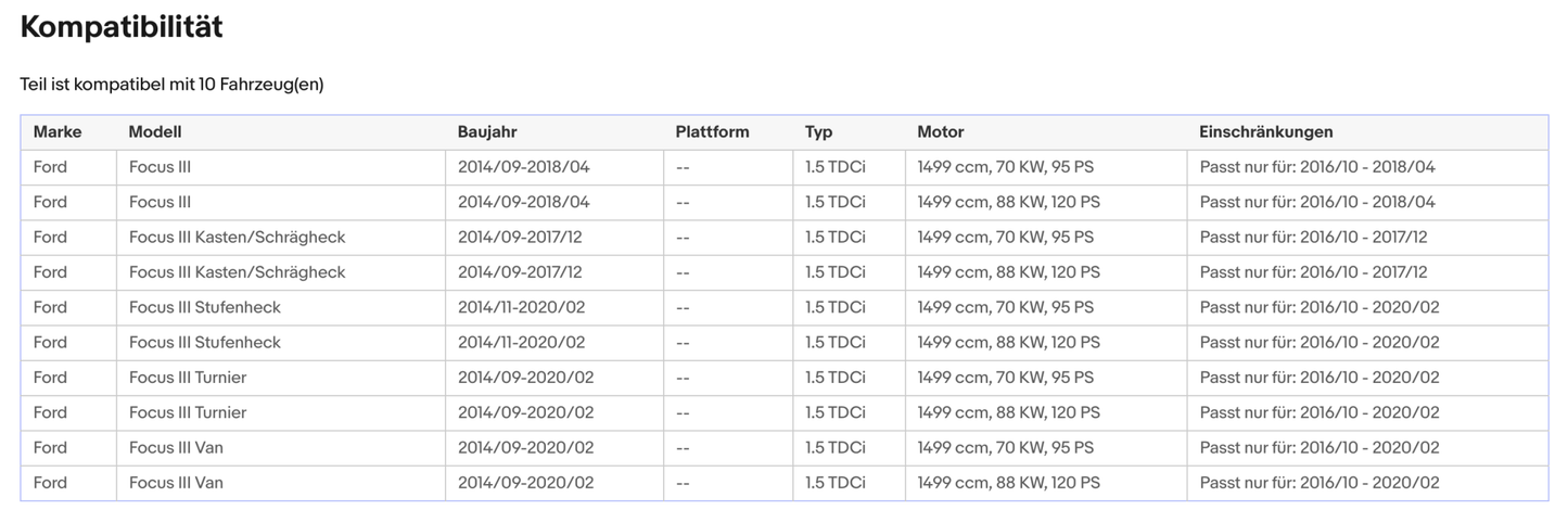 Ruß - Partikelfilter Ford C - Max/Fiesta/Focus/Kuga/Mondeo/Tourneo/Transit, Euro 6 - KatDoc