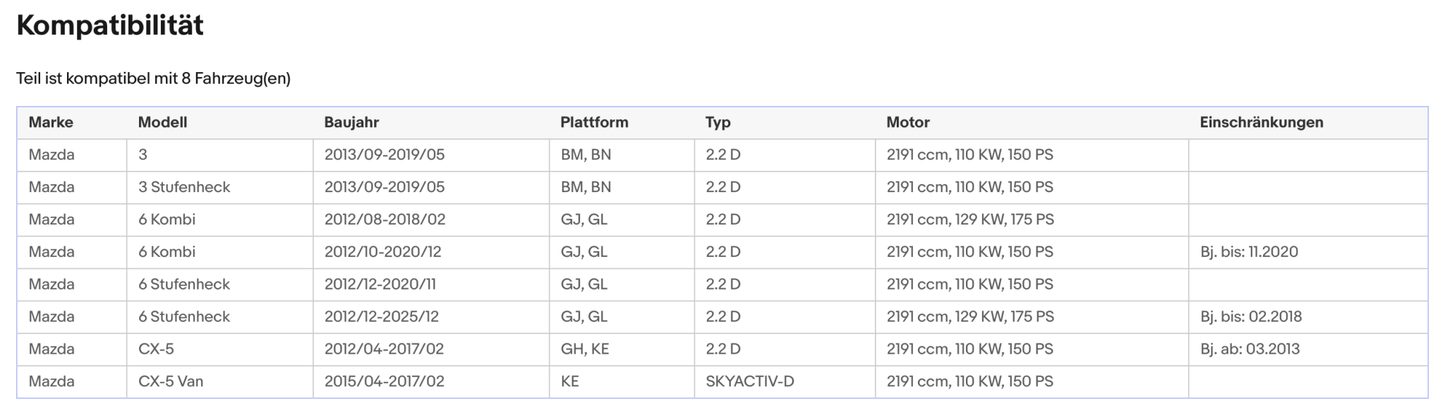 Ruß - Partikelfilter Mazda 3/6/CX - 5/Van SKYACTIV - D, 2.2D, 110/129kW, Euro 6 - KatDoc
