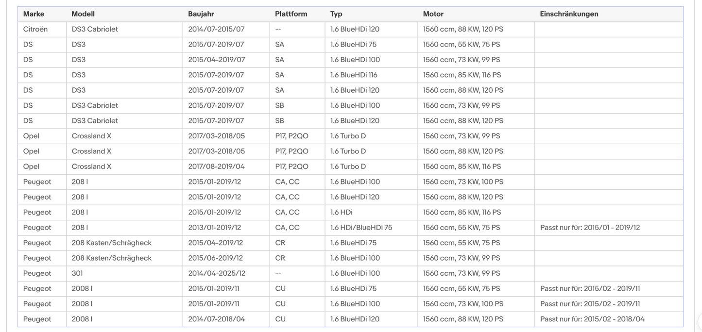 Ruß - Partikelfilter für Citroen, Opel, Peugeot, DS, Silizium, Euro 6 - KatDoc