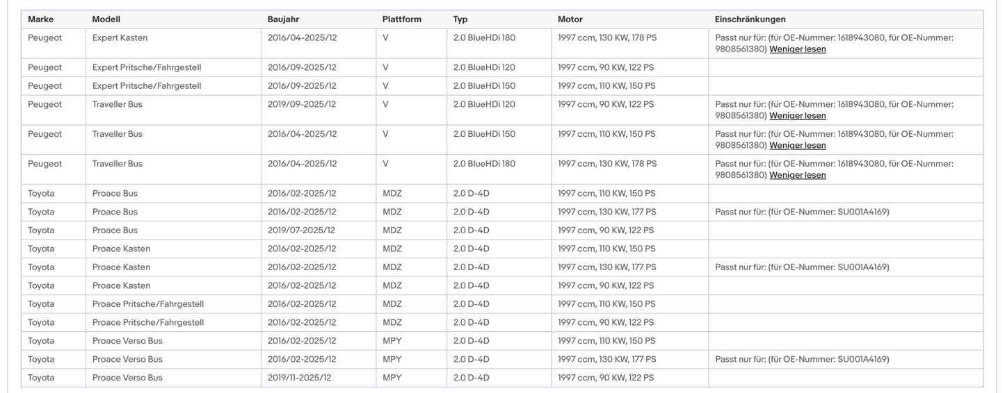 Ruß - Partikelfilter für Citroen, Opel, Peugeot, Toyota, 2.0, Silizium, Euro 6 - KatDoc