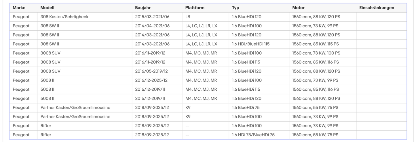 Ruß - Partikelfilter für Citroen, Opel, Peugeot, Euro 6 - KatDoc