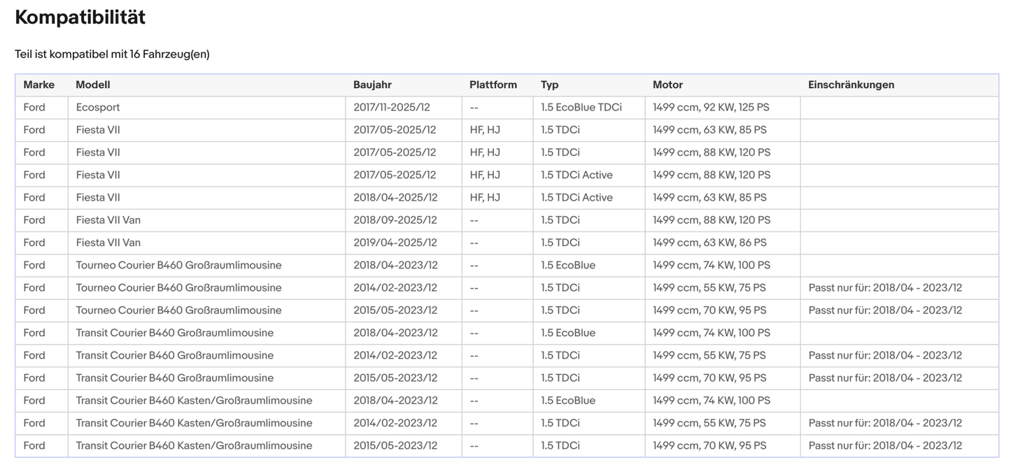 Ruß - Partikelfilter Ford Fiesta/Transit Courier B460, 1.5 TDCi, Silizium,Euro 6 - KatDoc