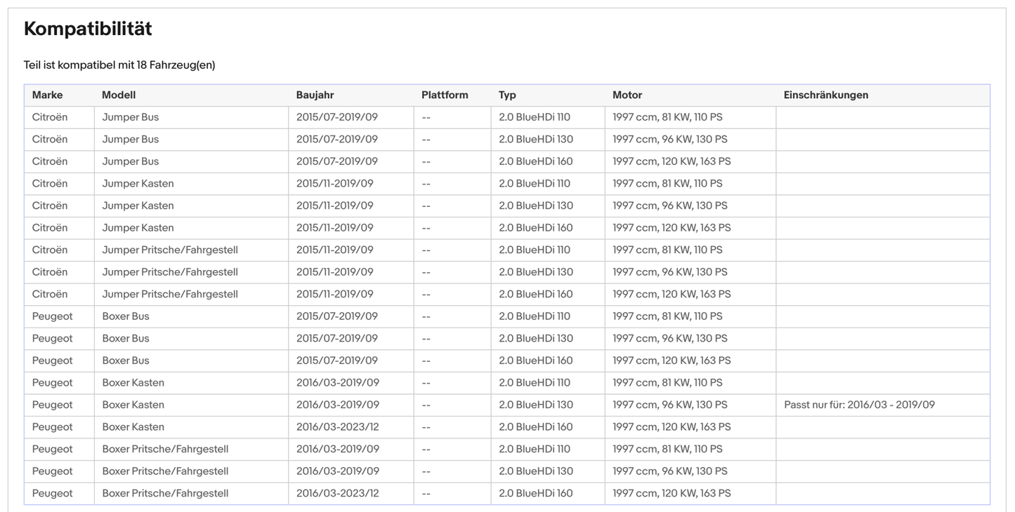 Ruß - Partikelfilter für Citroen Jumper, Peugeot Boxer, 2.0, Silizium, Euro 6 - KatDoc