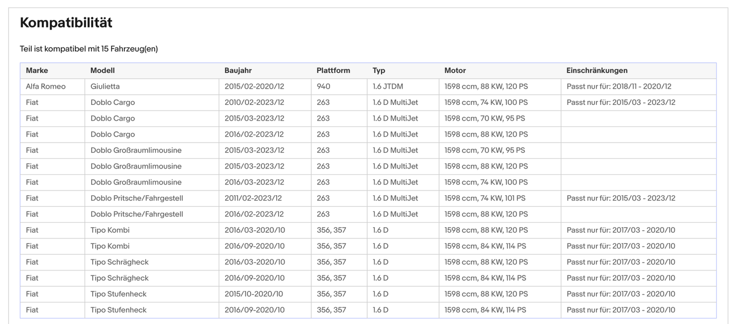 Ruß - Partikelfilter Alfa Romeo Giulietta, Fiat, Jeep Renegade, Silizium, Euro 6 - KatDoc