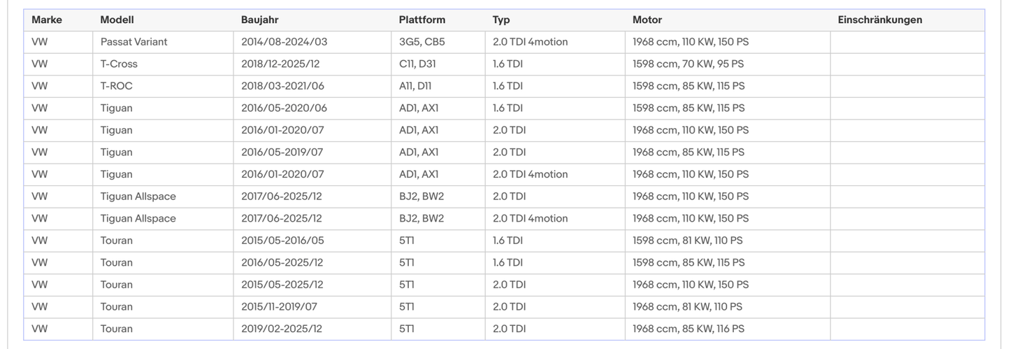 Ruß - Partikelfilter für Audi, Seat, Skoda, VW, 1.6/2.0 TDI, Euro 6 - KatDoc