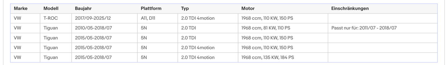 Ruß - Partikelfilter für Audi, Seat, Skoda, VW, 2.0 TDI, Euro 6 - KatDoc