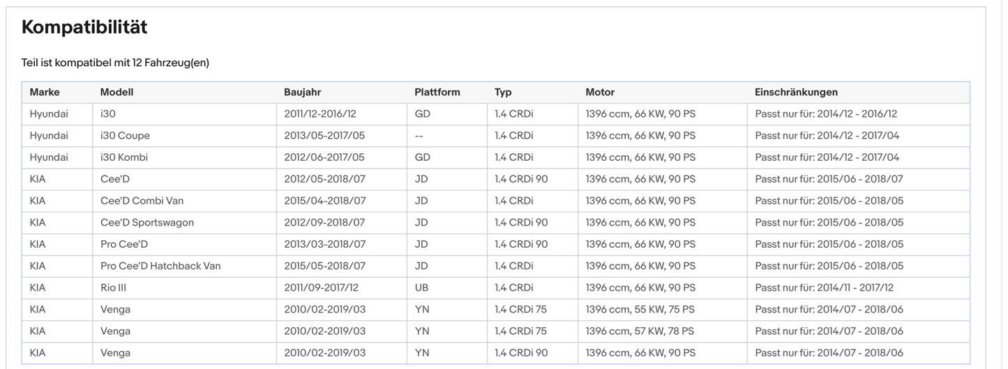Ruß - Partikelfilter für Hyundai i30, Kia, 1.4 CRDi, Silizium, Euro 6 - KatDoc