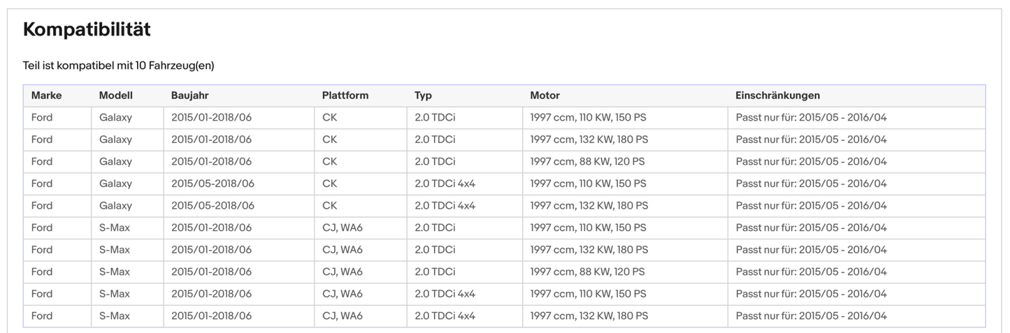 Ruß - Partikelfilter für Ford Galaxy/S - Max, 2.0 TDCi, Silizium, Euro 6 - KatDoc