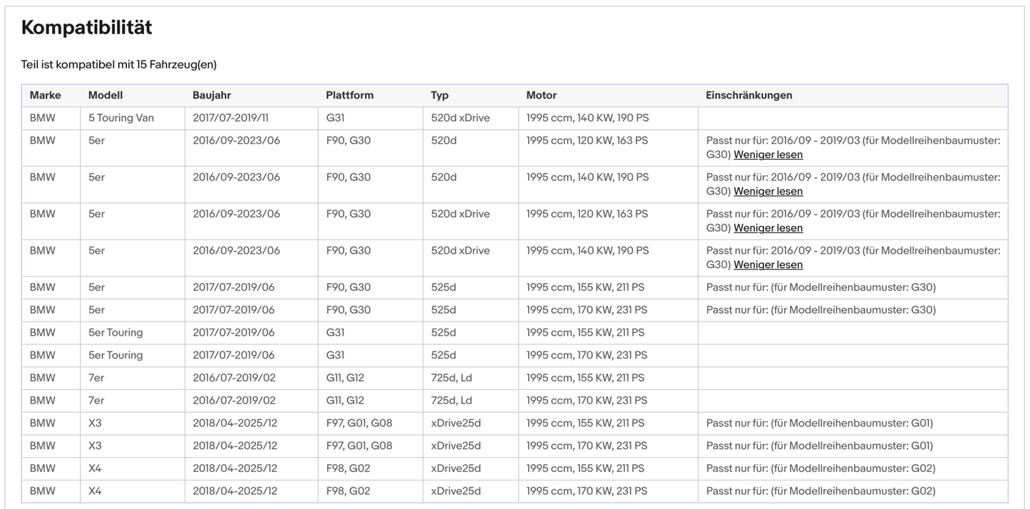 Ruß - Partikelfilter für BMW 5er/7er/X3/X4, 2.0, Euro 6 - KatDoc