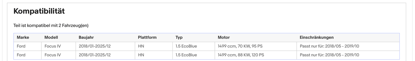 Ruß - Partikelfilter für Ford Focus 4, 1.5 EcoBlue, 70/88kW, Euro 6 - KatDoc