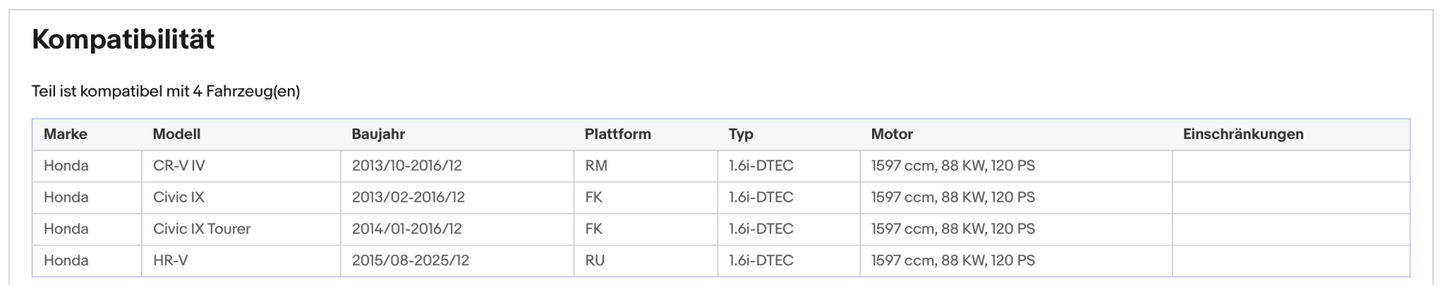 Ruß - Partikelfilter für Honda Civic 9/CR - V/HR - V, 1.6 i - DTEC, 88kW, Euro 6 - KatDoc