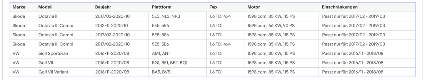 Ruß - Partikelfilter für Audi, Seat, Skoda, VW, 1.6, 2.0, Silizium, Euro 6 - KatDoc