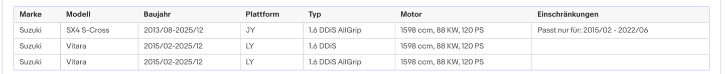 Ruß - Partikelfilter für Alfa Romeo Giulietta, Fiat, Suzuki, 1.6, Euro 6 - KatDoc