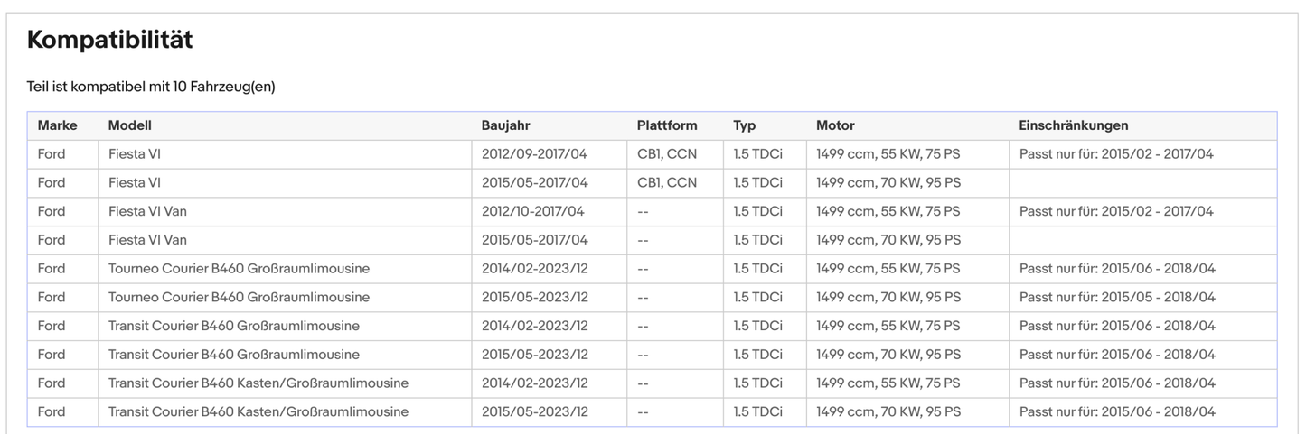 Ruß - Partikelfilter Ford B - Max,EcoSport,Fiesta6,Tourneo/Transit,Silizium,Euro 6 - KatDoc