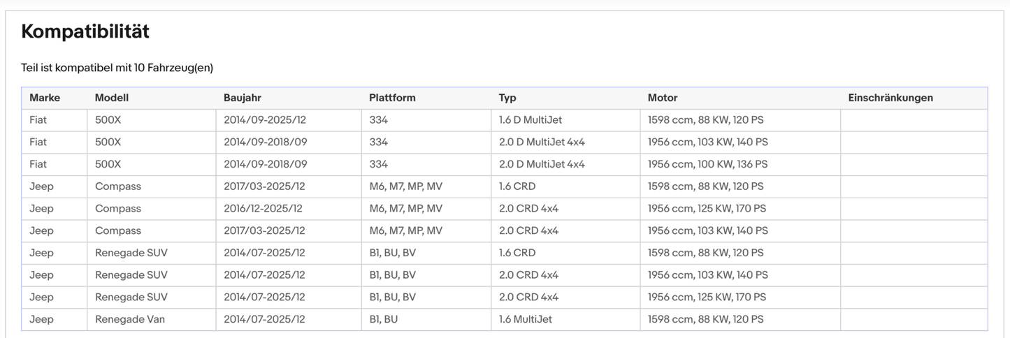Ruß - Partikelfilter für Fiat 500X, Jeep Compass/Renegade, 1.6/2.0, Euro 6 - KatDoc