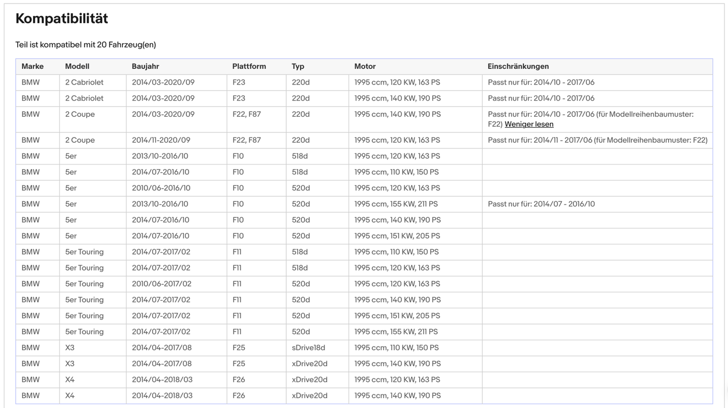 Ruß - Partikelfilter für BMW 2er/5er/X3/X4, 2.0, Euro 6 - KatDoc