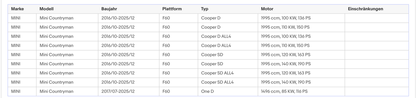 Ruß - Partikelfilter für BMW 2er/X1/X2, MINI Clubman/Countryman/Mini, Euro 6 - KatDoc