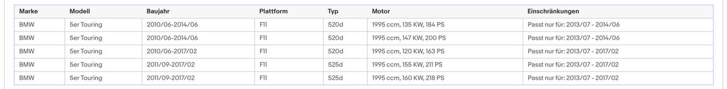 Ruß - Partikelfilter für BMW 1er/2er/3er/4er/5er, 2.0, Silizium, Euro 6 - KatDoc