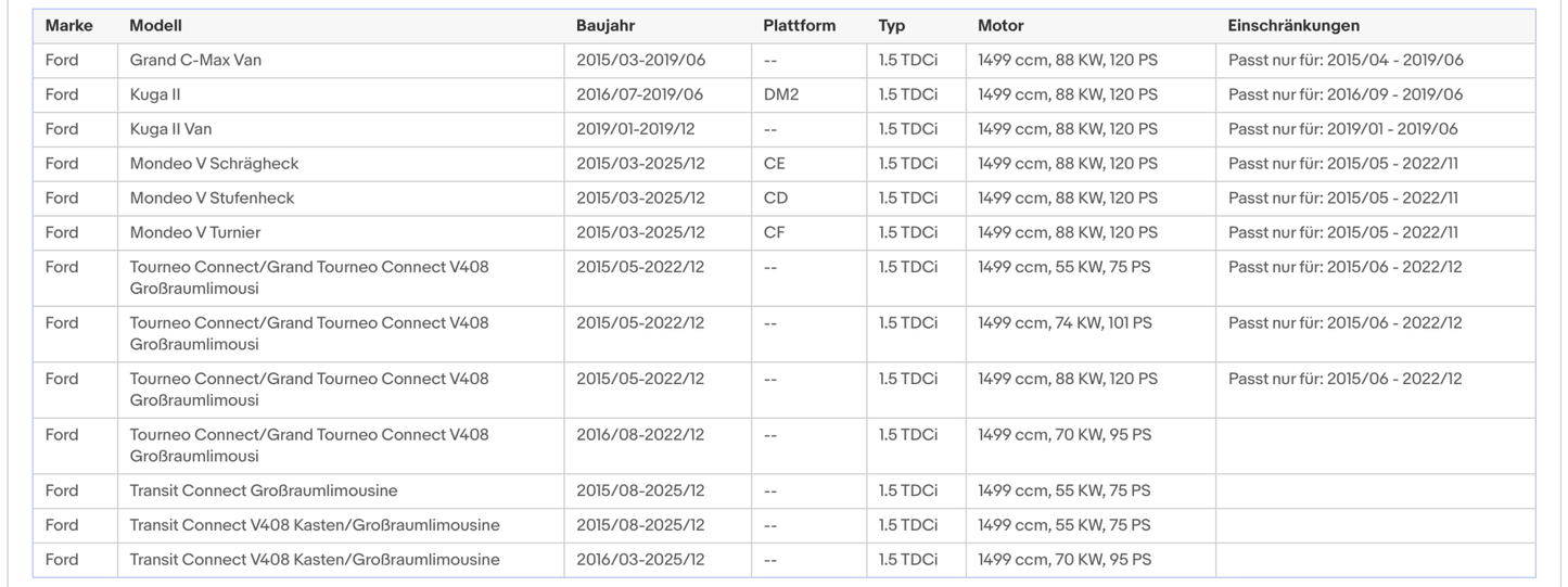 Ruß - Partikelfilter C - Max/Focus/Grand C - Max/Kuga/Mondeo/Tourneo/Transit, Euro 6 - KatDoc