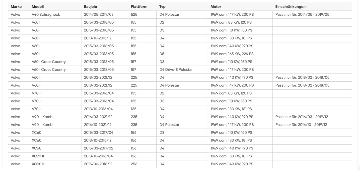 Ruß - Partikelfilter für Volvo S60/S80/S90/V40/V60/V70/V90/XC60/VX70/XC90,Euro 6 - KatDoc