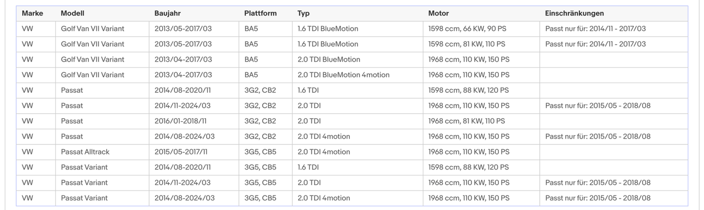 Ruß - Partikelfilter für Audi, Seat, Skoda, VW, 1.6, 2.0 TDI, Silizium, Euro 6 - KatDoc