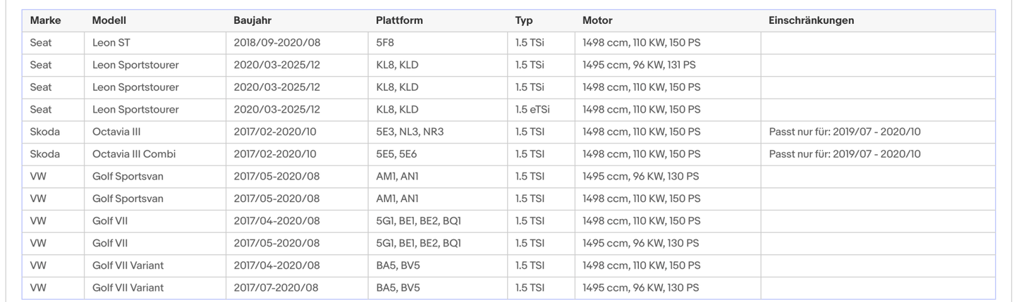 Ruß - Partikelfilter inkl. Katalysator für Audi/Cupra/Seat/Skoda/VW, 1.5, Euro 6 - KatDoc