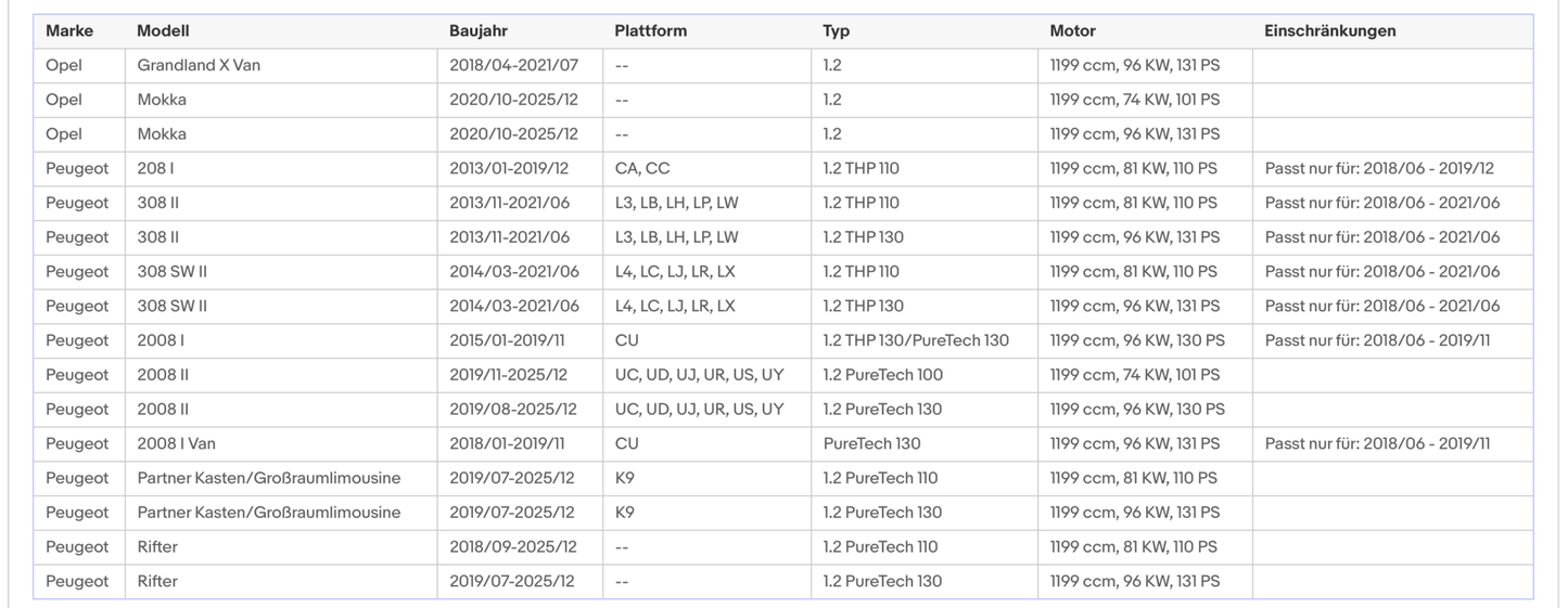 Ruß - Partikelfilter inkl.Katalysator für Citroen, DS, Opel, Peugeot, 1.2,Euro 6 - KatDoc