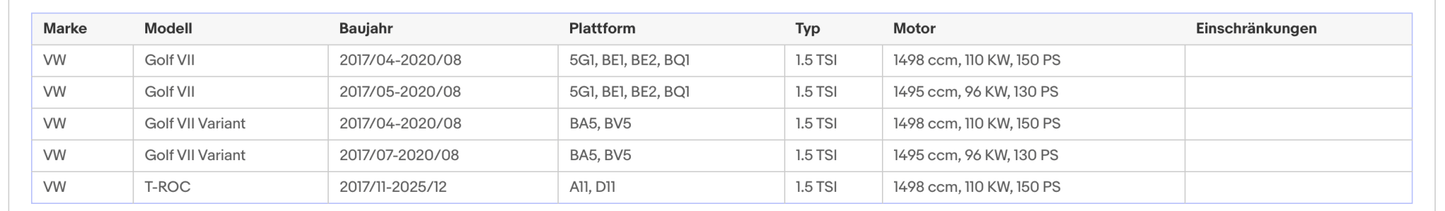 Ruß - Partikelfilter inkl.Katalysator für Audi/Seat/Skoda/VW,1.5,Euro 6 - KatDoc