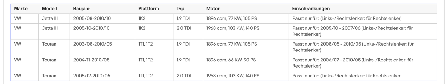 Ruß - Partikelfilter für Audi, Seat, Skoda, VW, 1.9/2.0 TDI, Silizium, Euro 4 - KatDoc