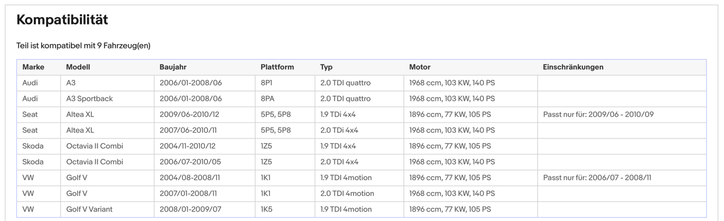 Ruß - Partikelfilter für Audi A3,Seat Altea XL,Skoda Octavia,VW Golf5, Euro 4 - KatDoc