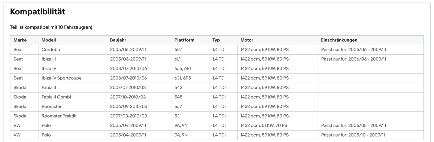 Ruß - Partikelfilter für Seat Cordoba/Ibiza, Skoda Fabia, VW Polo,Silizium,Euro 4 - KatDoc