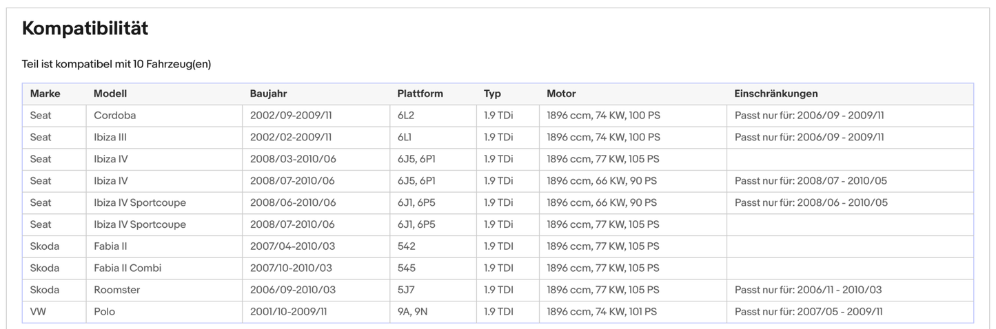 Ruß - Partikelfilter für Seat, Skoda, VW, 1.9 TDI, 66/74/77kW, Euro 4 - KatDoc