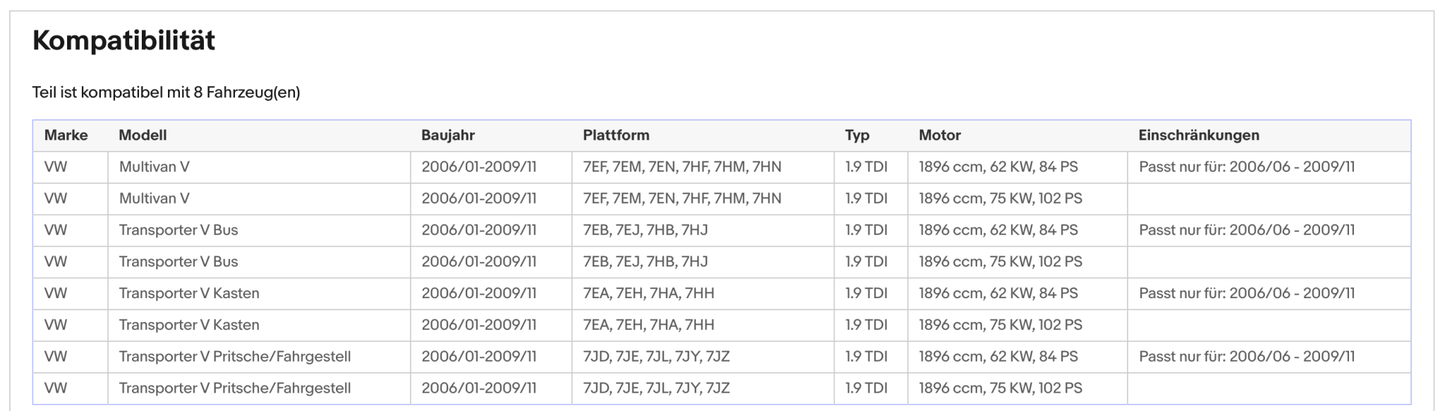 Ruß - Partikelfilter für VW T5/Multivan 1.9 TDI, 62/75kW, Silizium, Euro 4 - KatDoc