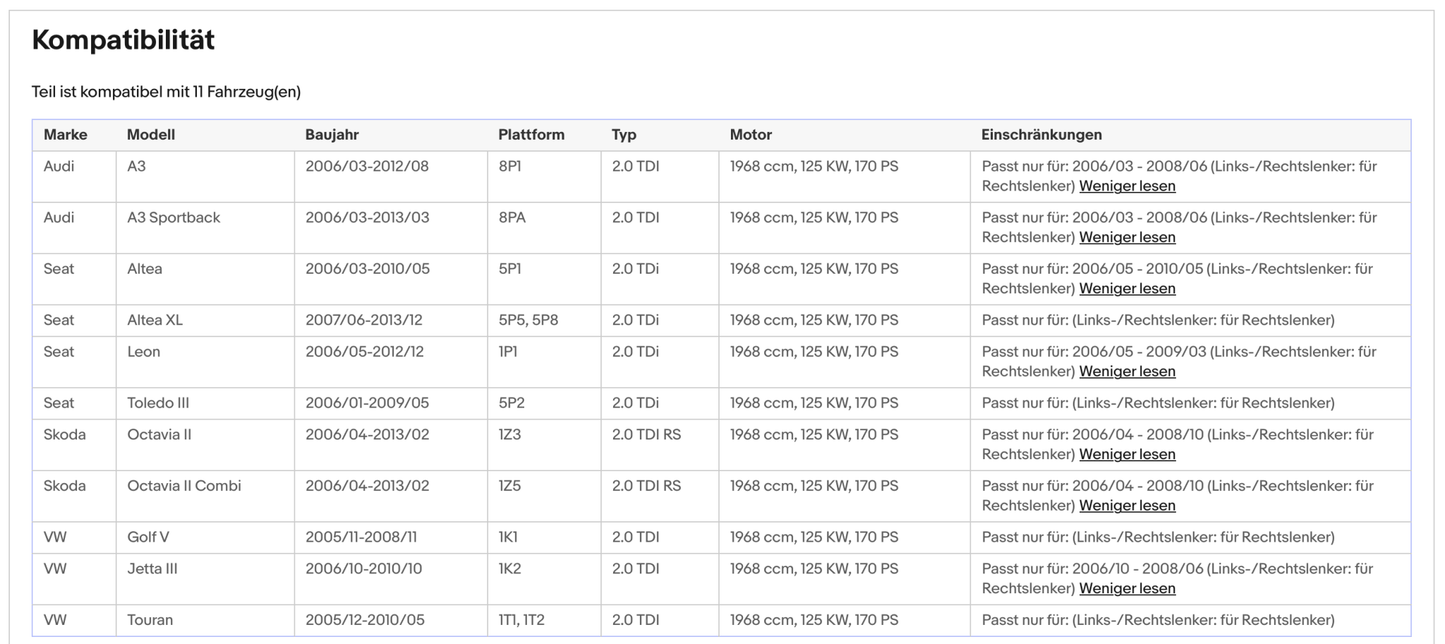 Ruß - Partikelfilter für Audi, Seat, Skoda, VW, 2.0 TDI, 125kW, Silizium, Euro 4 - KatDoc
