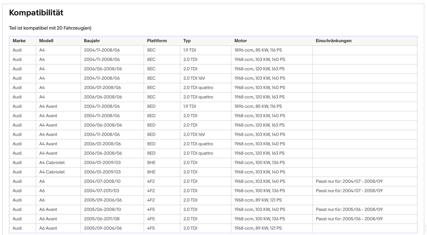 Ruß - Partikelfilter für Audi A4/A6, 1.9/2.0 TDI, 85/100/103kW, Euro 4 - KatDoc