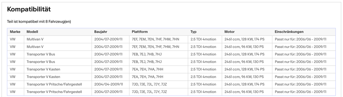 Ruß - Partikelfilter für VW T5, 2.5 TDI, 4motion, 96/128kW, Euro 4 - KatDoc