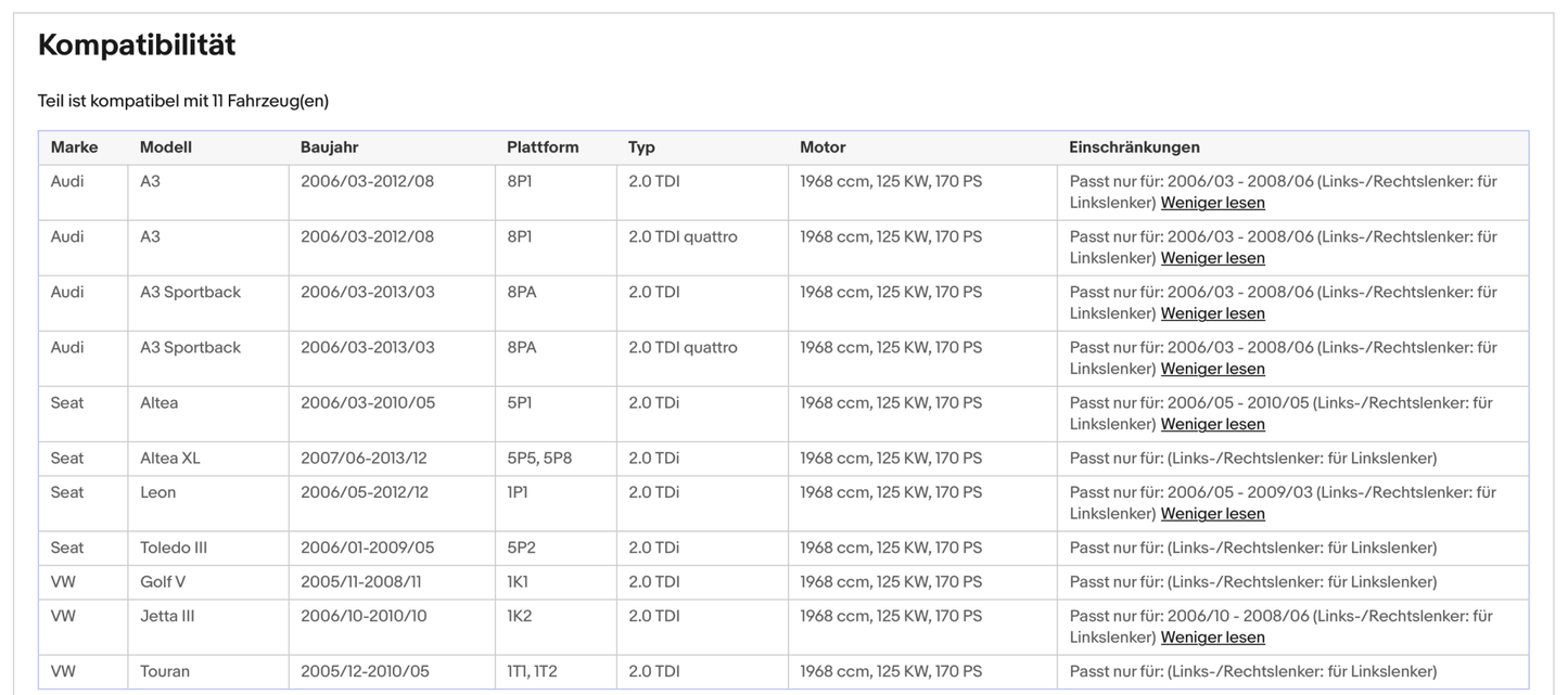 Ruß - Partikelfilter für Audi, Seat, VW, 2.0 TDI, 125kW, Euro 4 - KatDoc