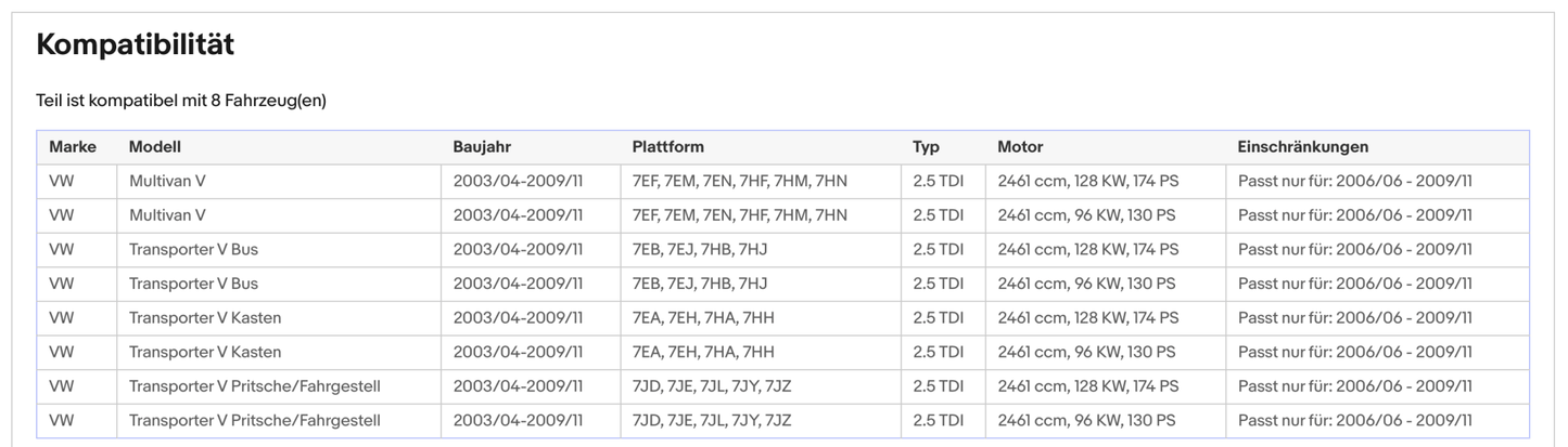 Ruß - Partikelfilter für VW T5/Multivan, 2.5 TDI, 96/128kW, Euro 4 - KatDoc