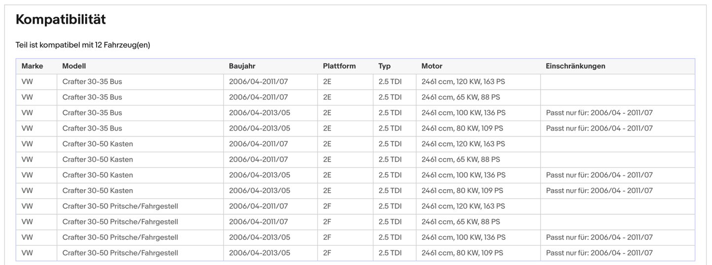 Ruß - Partikelfilter VW Crafter, 2.5 TDI, 65/80/100/120kW, Euro 4 - KatDoc