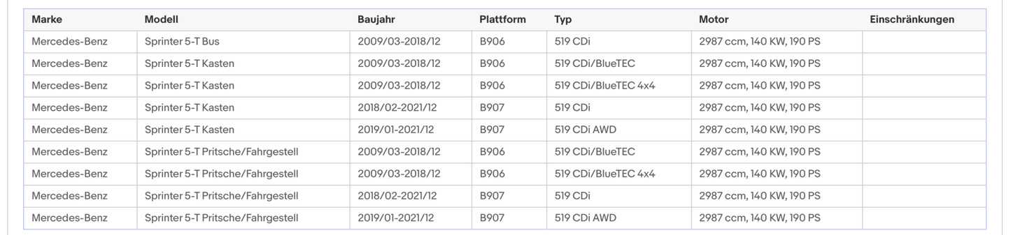 Ruß - Partikelfilter für Mercedes Sprinter 3,5t, BlueTEC, 140kW, Silizium,Euro 6 - KatDoc